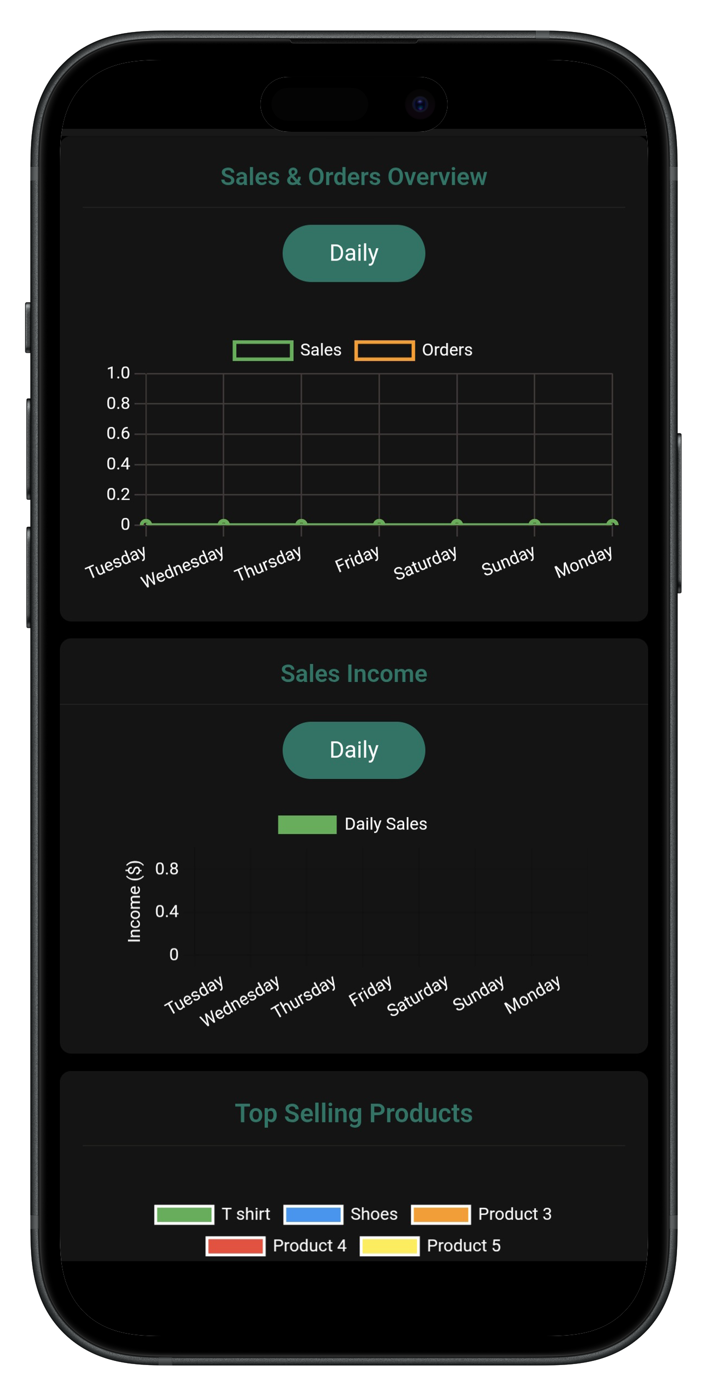Analytics